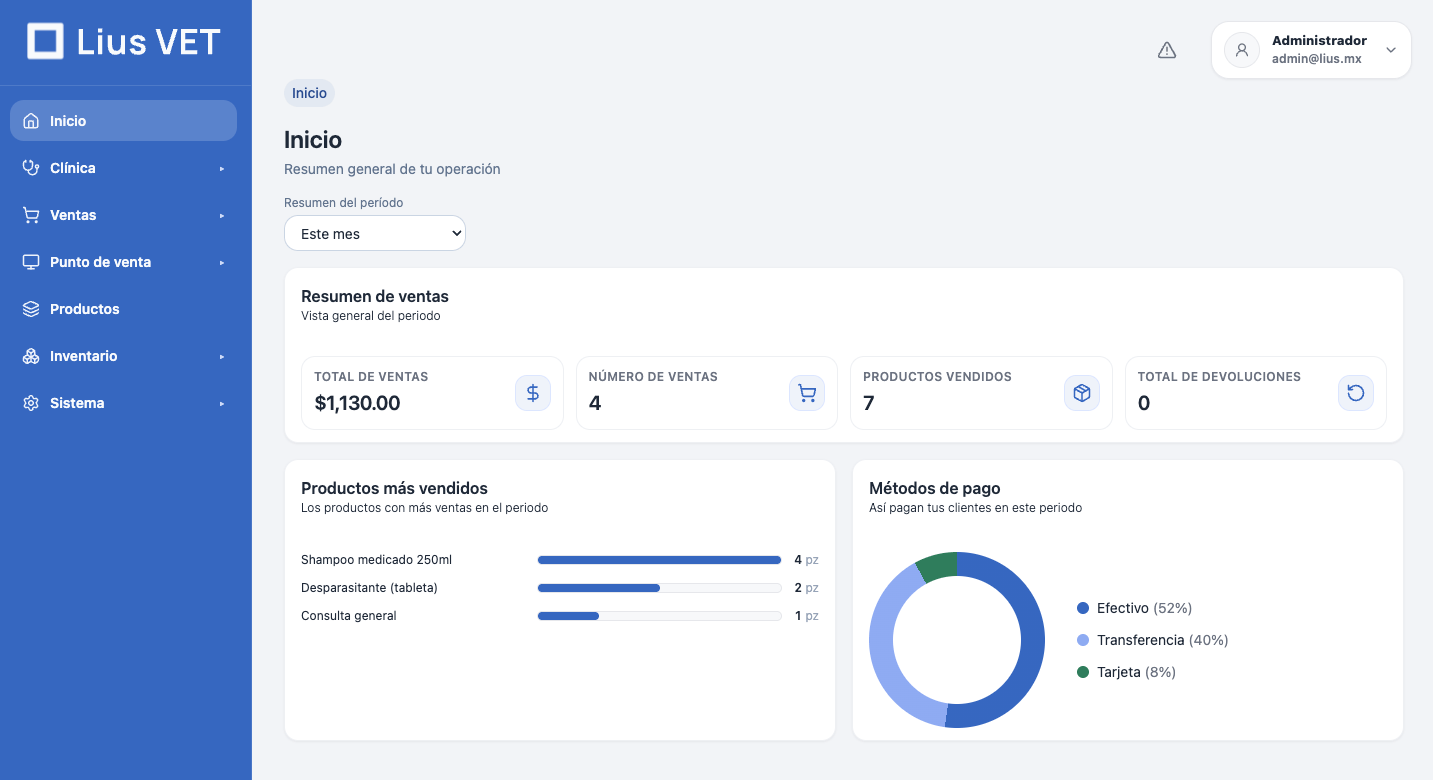 Dashboard de LIUS Vet